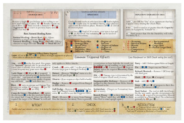 Outbreak Undead 2nd Edition Player Reference Mat